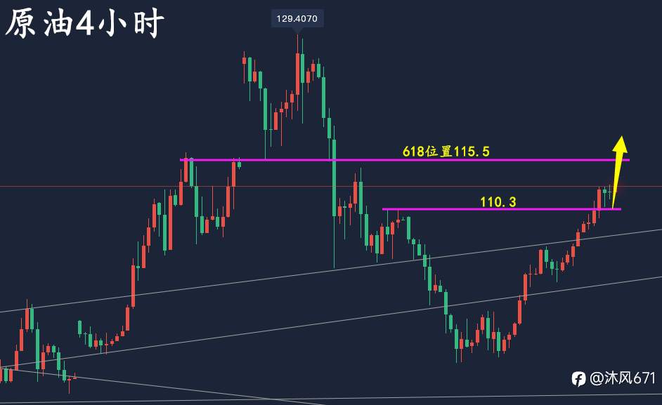 万锦晟3.22黄金操作建议，黄金探底回升多头或将爆发！