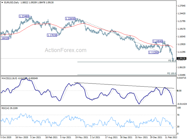 Gold Extends Rally, Oil Rises, Euro Consolidates