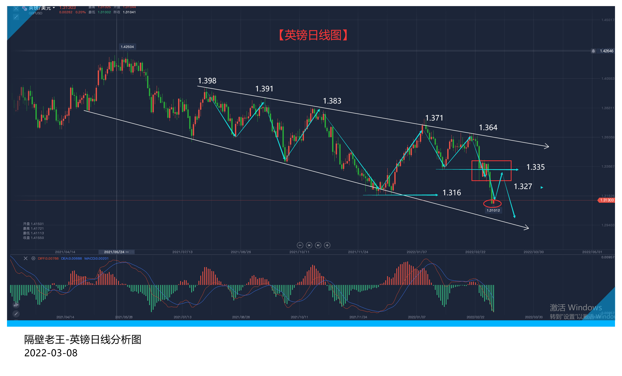 美元上行受限 英镑跌势或将缓和!