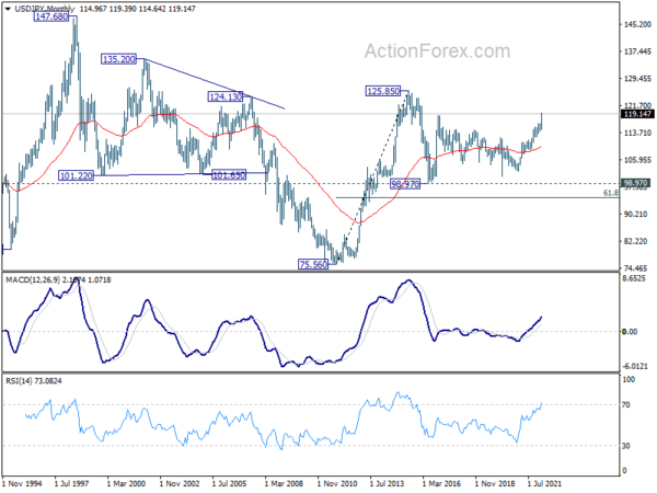 Yen Extended Down Trend on Rise in Yields and Rebound in Stocks