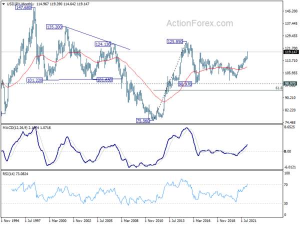 Yen Extended Down Trend on Rise in Yields and Rebound in Stocks
