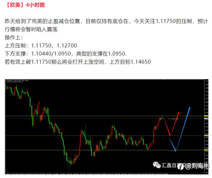 每日操盘！