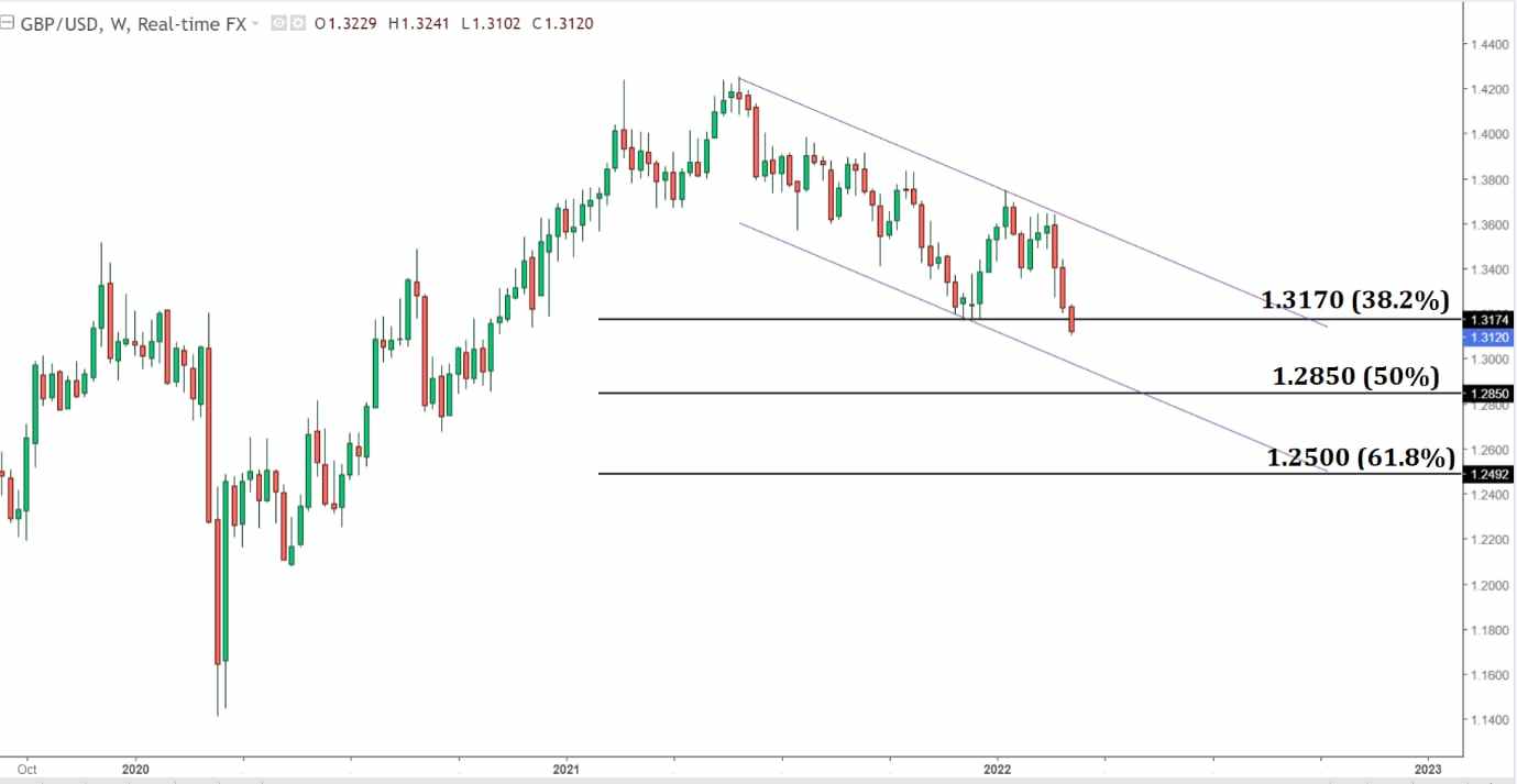 Russia-Ukraine war can cause more pain to euro, pound
