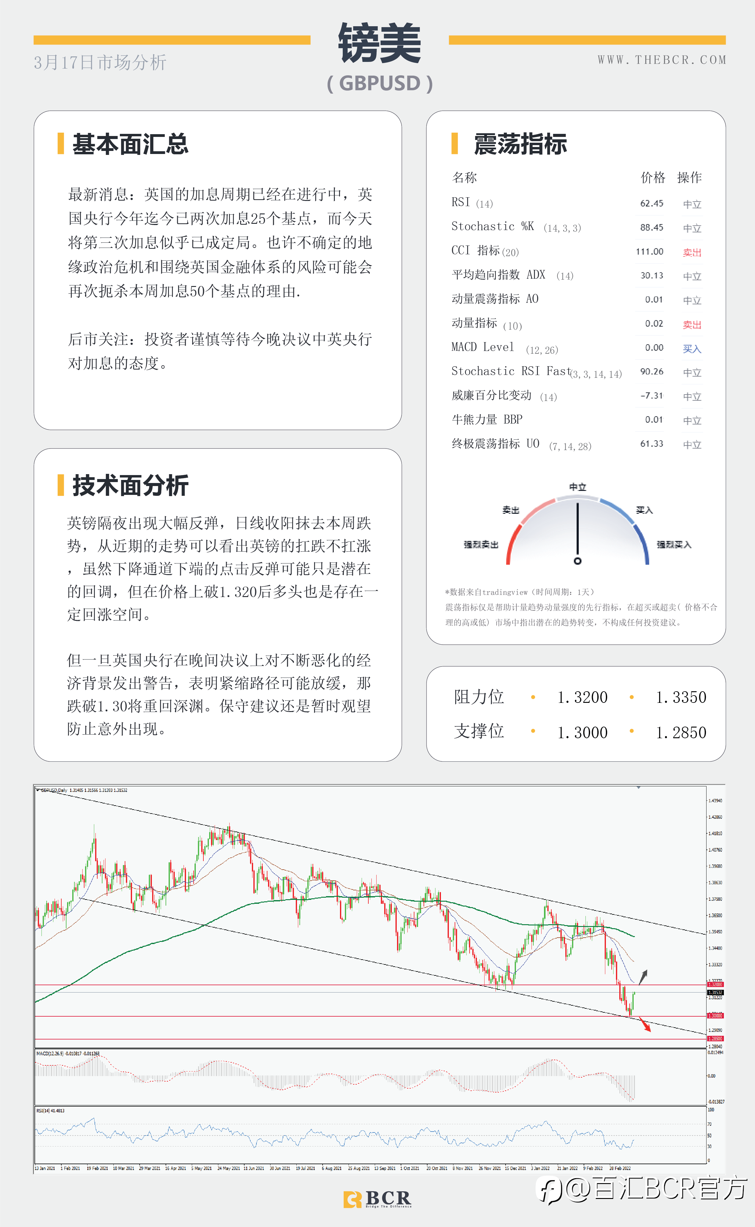 【BCR今日市场分析2022.3.17】美联储开启加息周期 金价侵蚀1900