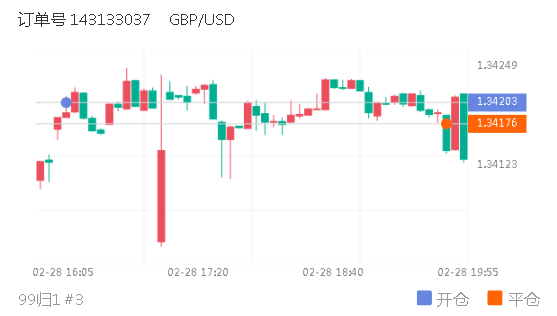 143133037