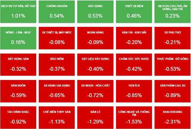 Nhịp đập Thị trường 15/03: Dầu khí “quay xe” vào cuối phiên
