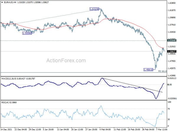 EUR/AUD Daily Outlook