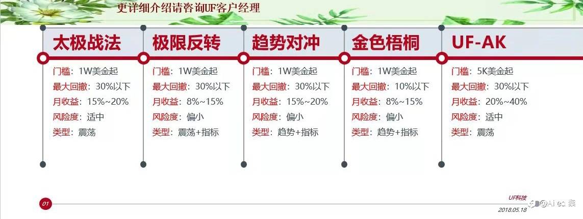 按需定制智能量化交易