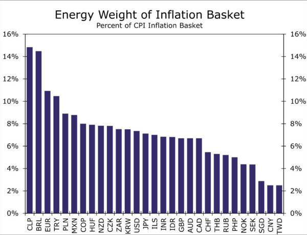 Global Growth and Inflation Impact of the Russia-Ukraine Crisis