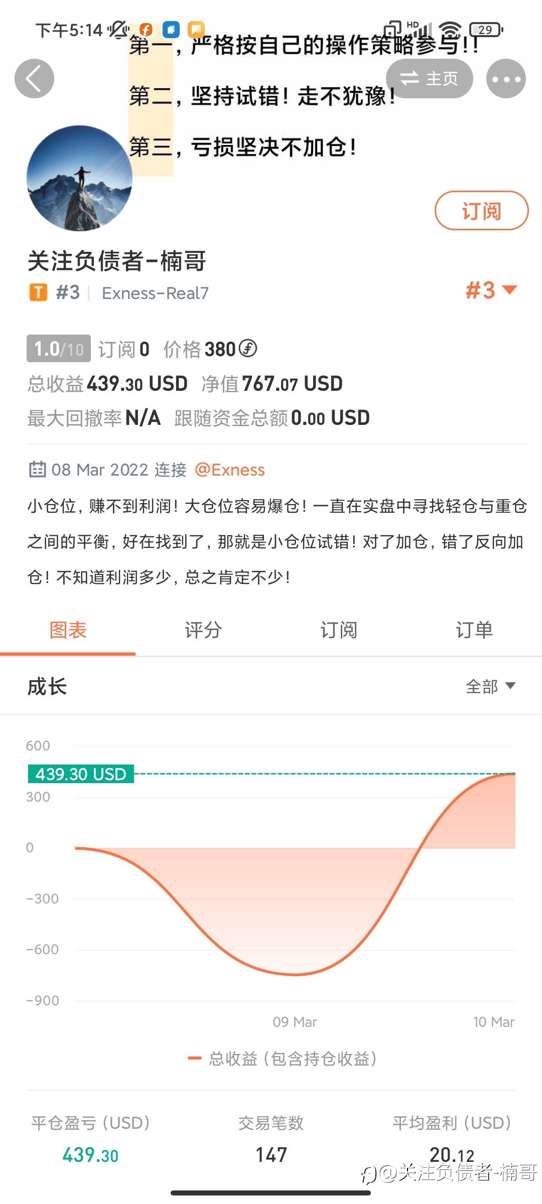 手速有点慢啊!1500美金变300?5手300个点没有卖到!