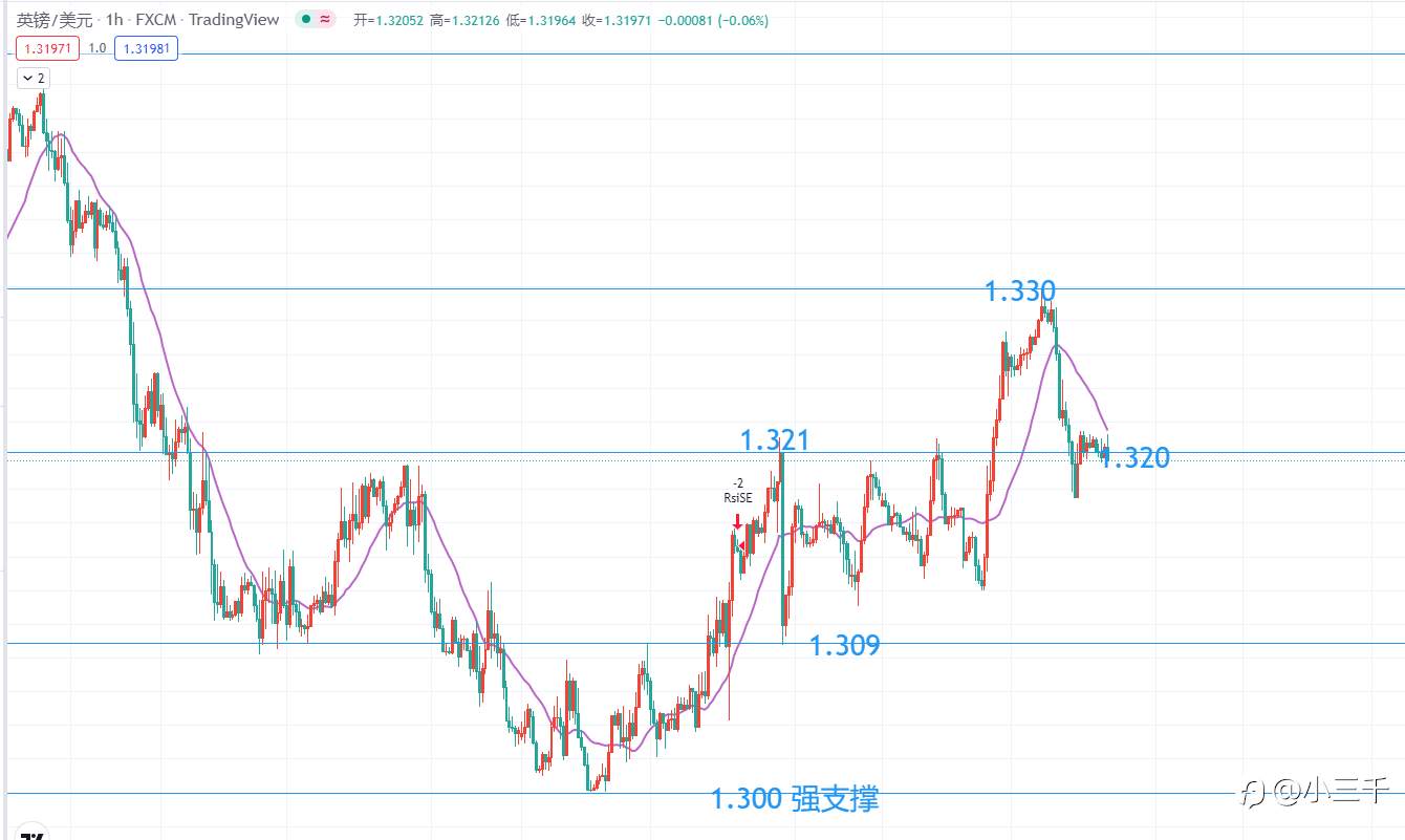 3月24号,英镑操作思路