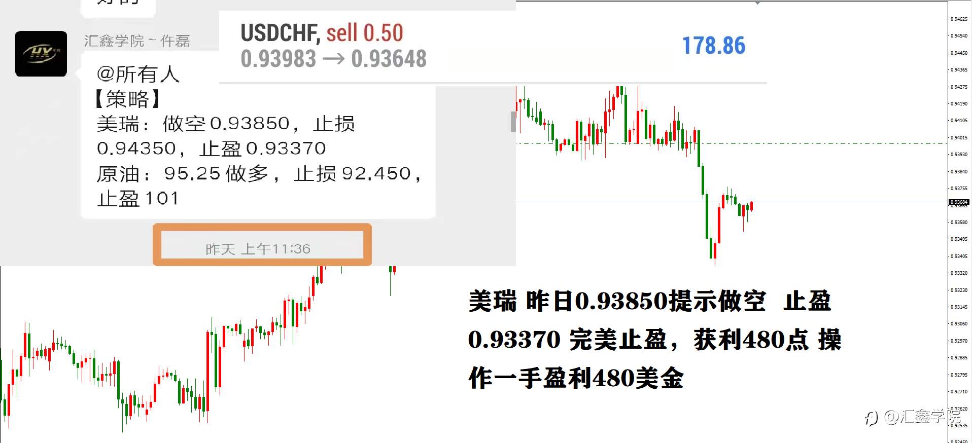 昨日操作总结！