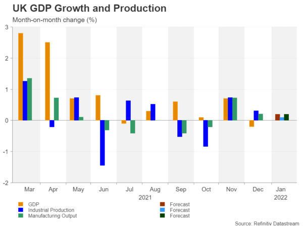 Can UK Data Provide Some Relief to Battered Sterling?
