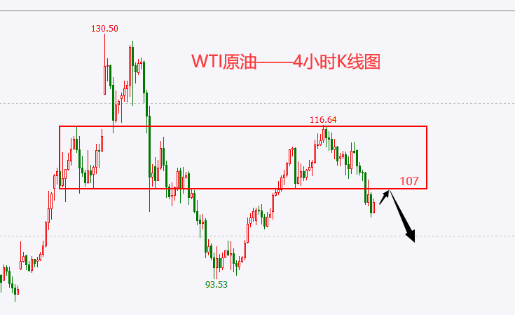 杜家升:昨天收获6849美刀,今天继续做空金银油