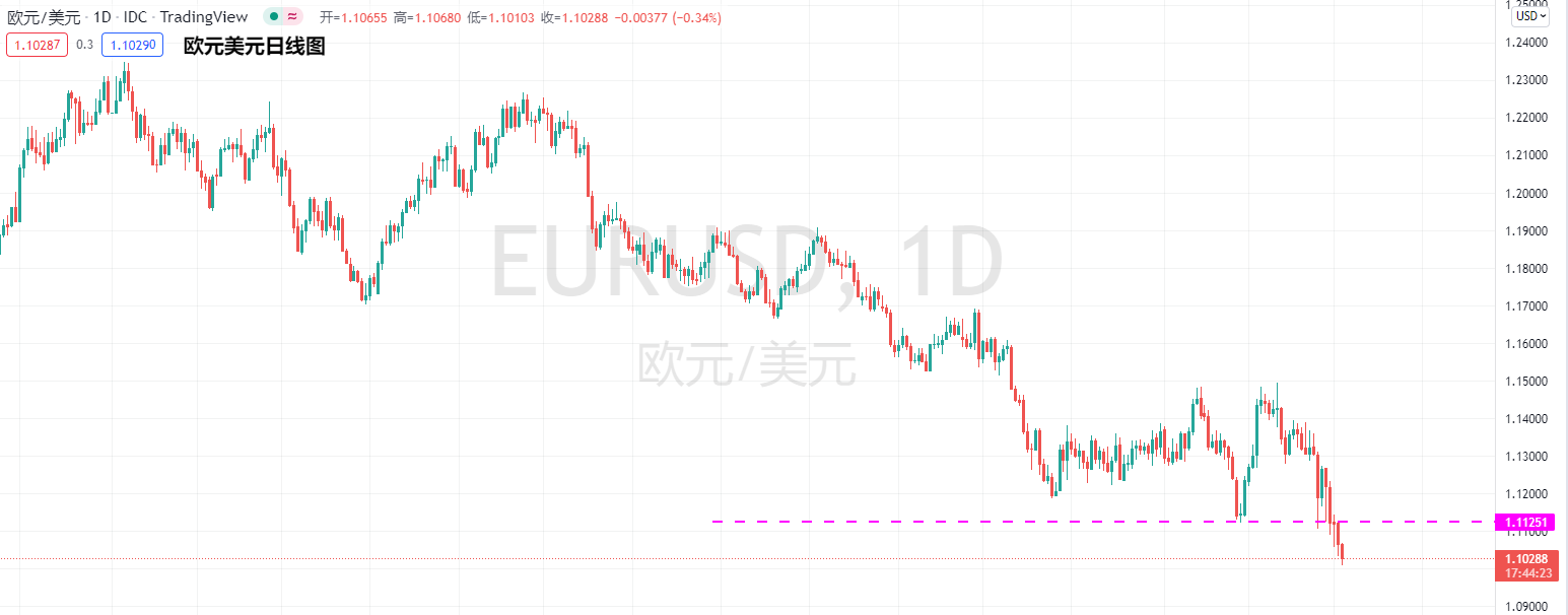 [EX每日分析]：美国2月非农驾临欧元或将进一步走低