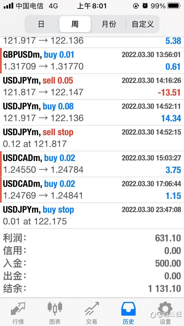 一周翻倍 继续努力 富贵险中求