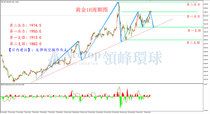 环球金银评论：黄金维持高位震荡 静待非农破局之机