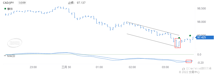 德璞每日交易策略精选-2022年3月30日