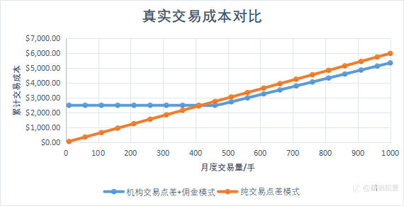 【瑞讯银行】对比国内主要LP机构定价模式下的货币对交易成本