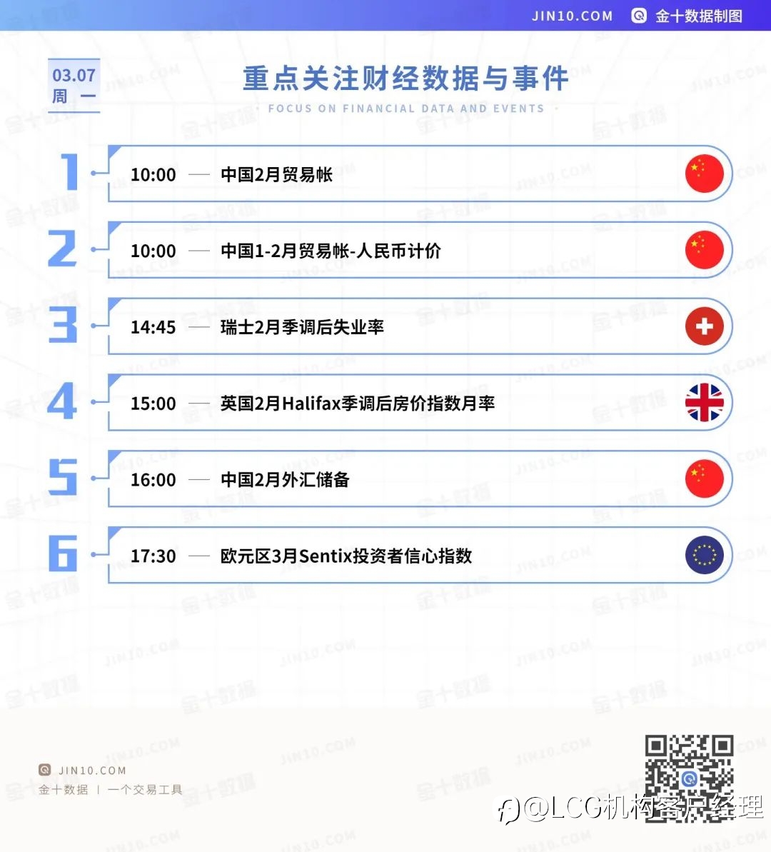 2022.03.07 俄乌冲突延续,今日关注谈判结果