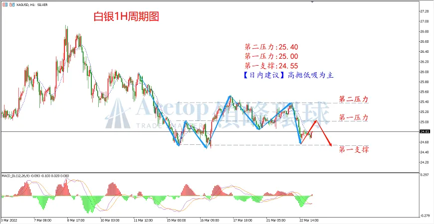 环球金银评论：美联储计划缩表 俄乌冲突加剧插入