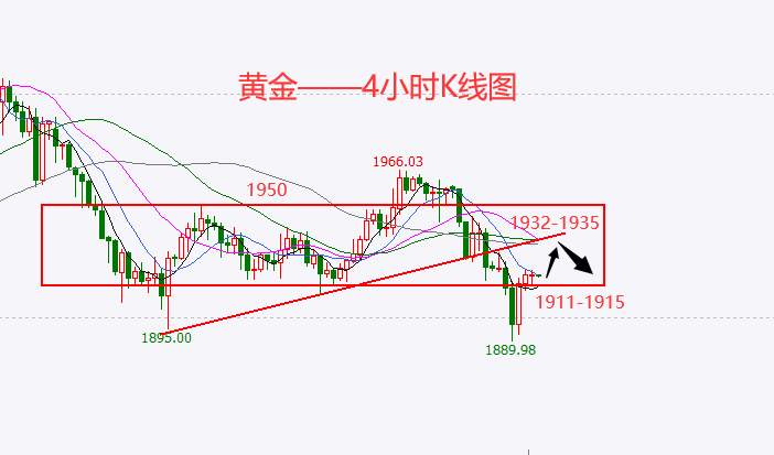 杜家升：3.30暴跌后的黎明，金、银、油、纳指后续思路