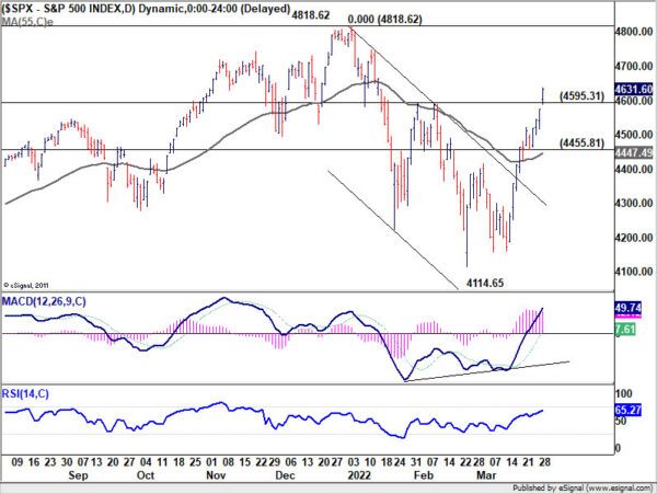 S&P 500 broke key resistance, heading back to record high