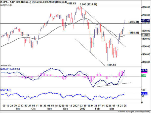 S&P 500 broke key resistance, heading back to record high