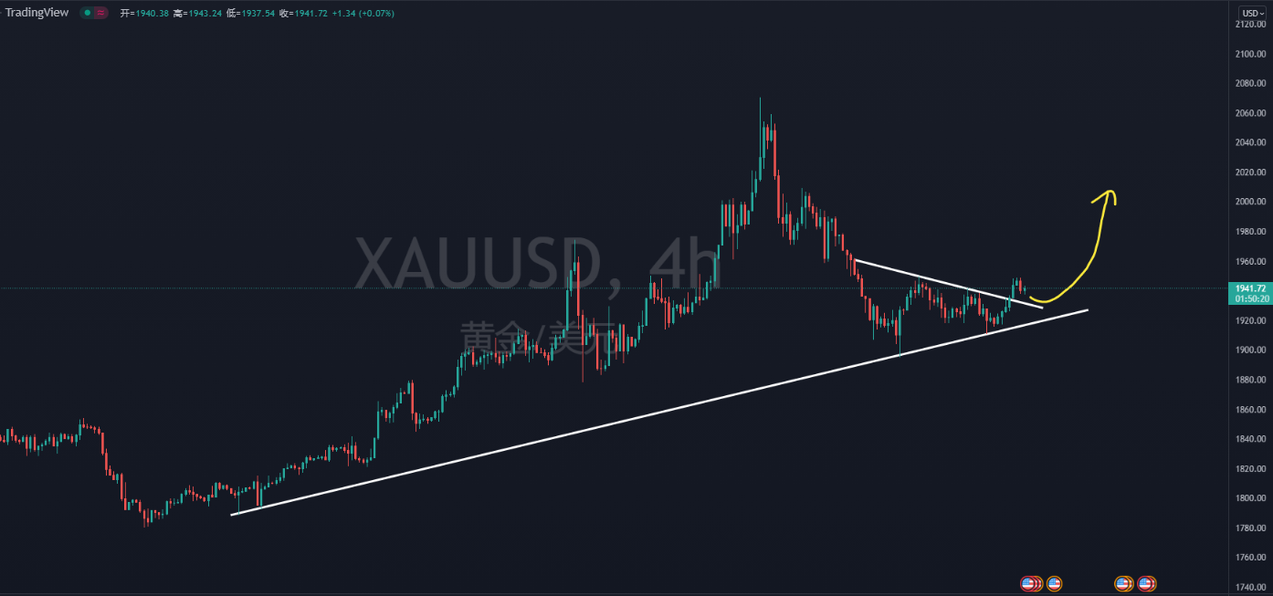 北约峰会G7会议召开,比特币面临方向选择,黄金有望持续走强!