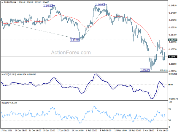 Euro Recovering as Ukraine Holds Another Talk With Russia