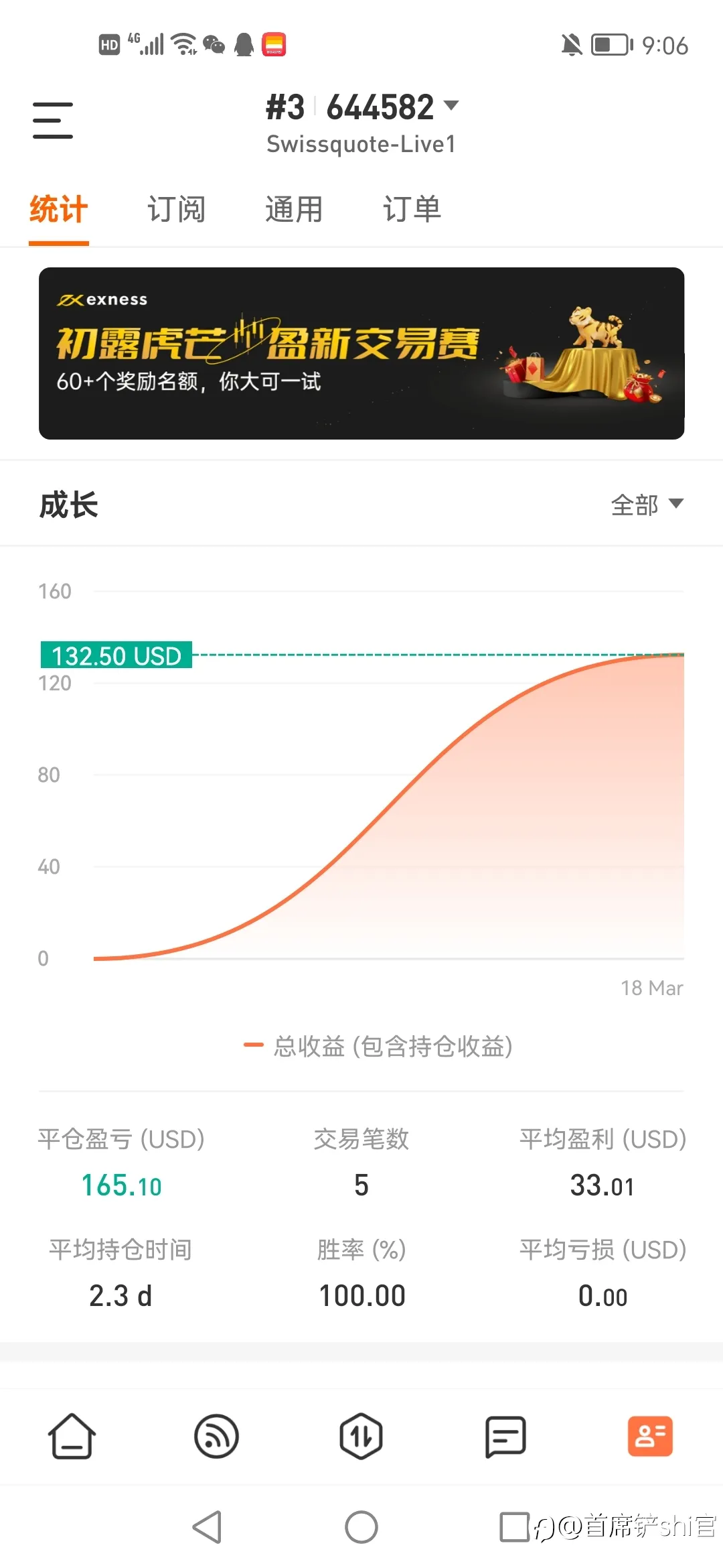 feed image