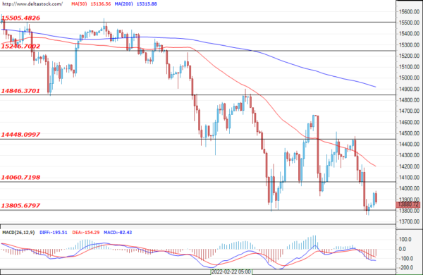 Daily Technical Analysis