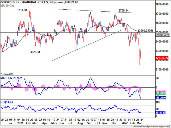 Euro Recovering as Ukraine Holds Another Talk With Russia