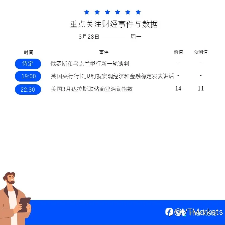 3月28日财经重点数据和事件