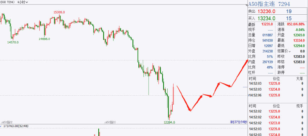 大利好!政策底已经出现