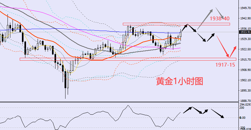 老黑策略：3.31晚盘外汇、黄金、原油分析策略