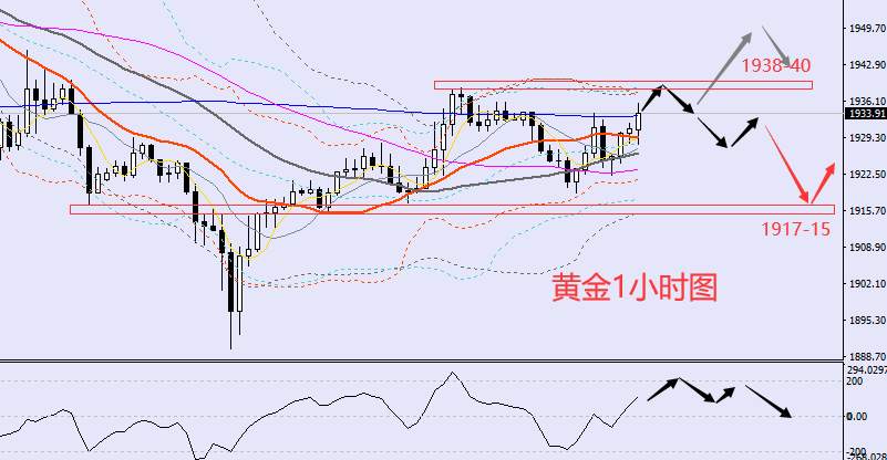 老黑策略：3.31晚盘外汇、黄金、原油分析策略