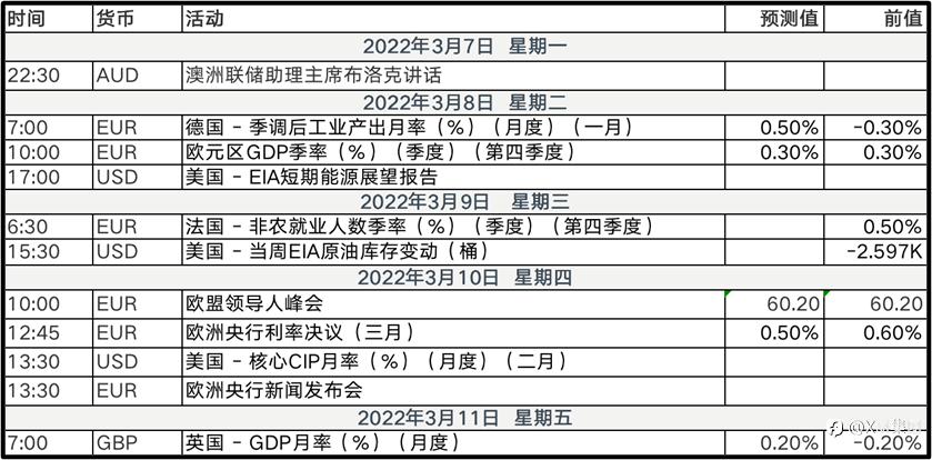本周油价高开，国际油价走势预测