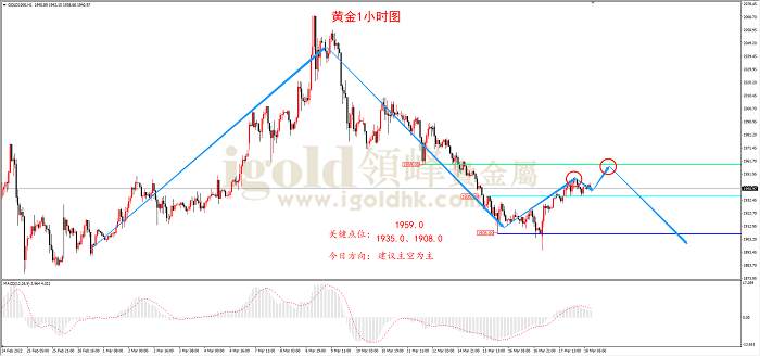 【日内策略】英央行鸽派加息 黄金冲高受阻