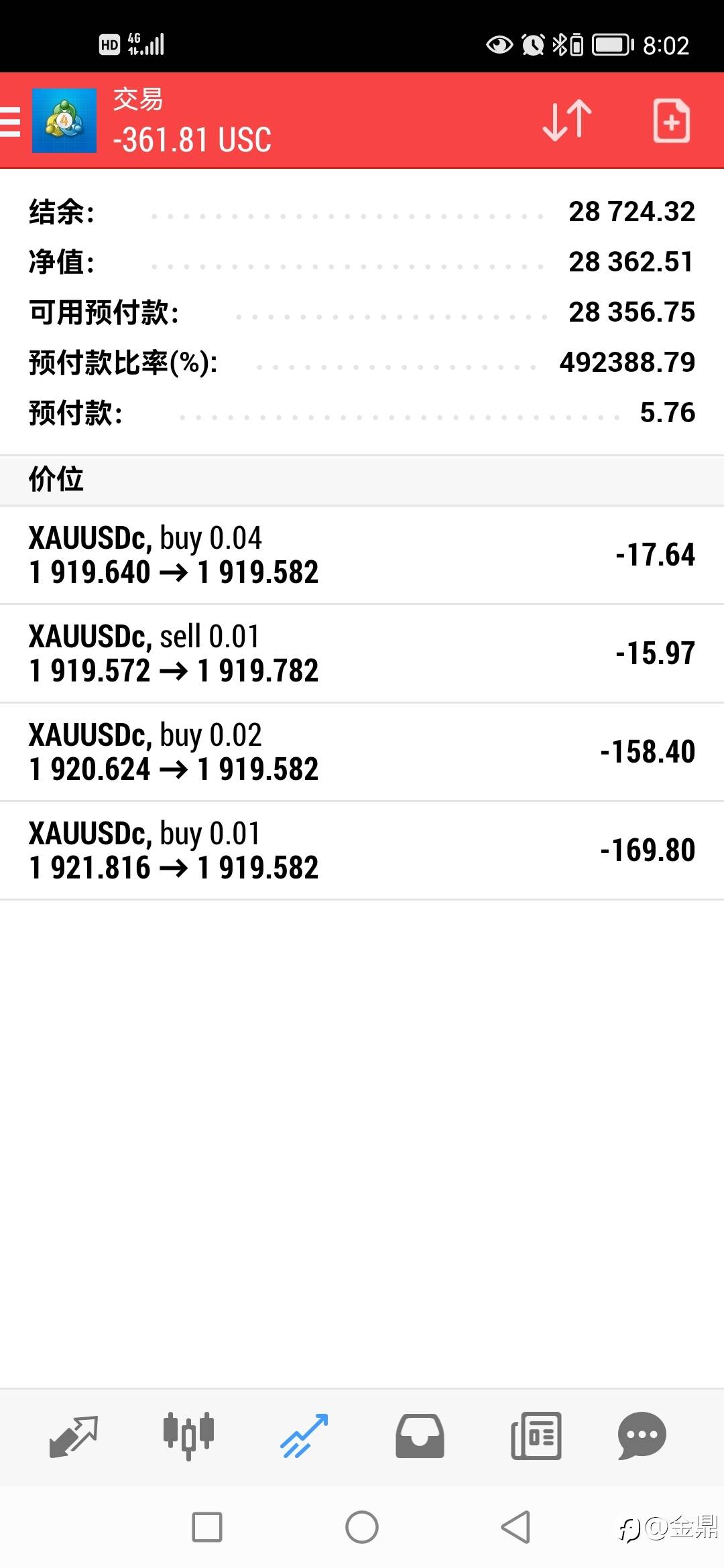 0.01两刀我什么好几百