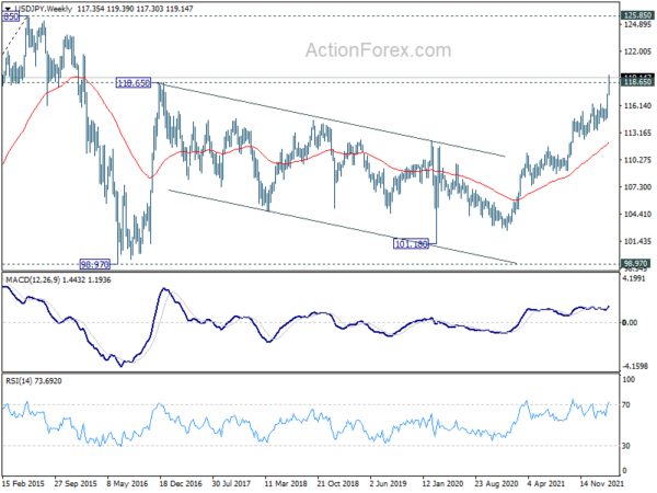 Yen Extended Down Trend on Rise in Yields and Rebound in Stocks