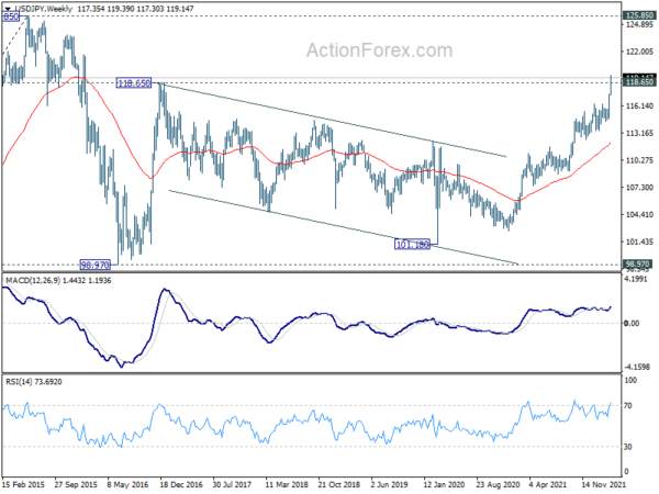 Yen Extended Down Trend on Rise in Yields and Rebound in Stocks