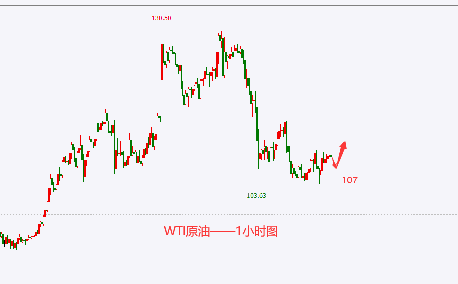 为巩固美元地位疯狂搞事,金、油价格疯涨后的风险?