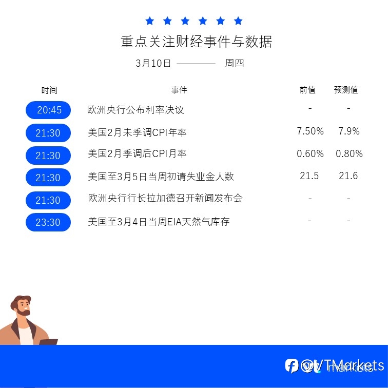 3月10日重点关注：欧洲央行将公布利率决议