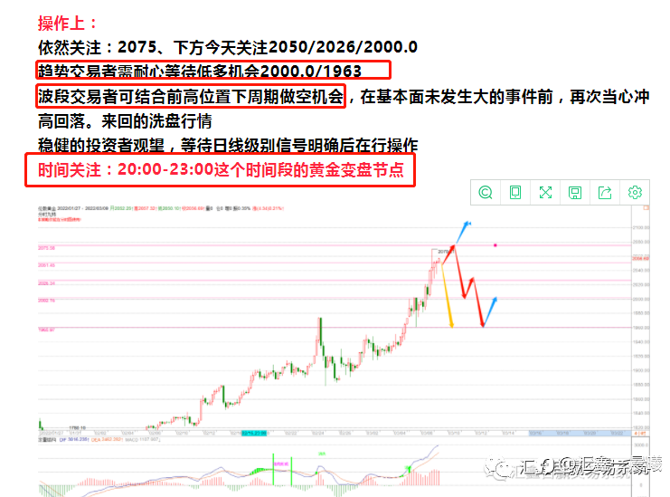 2022.3.10汇鑫每日操盘