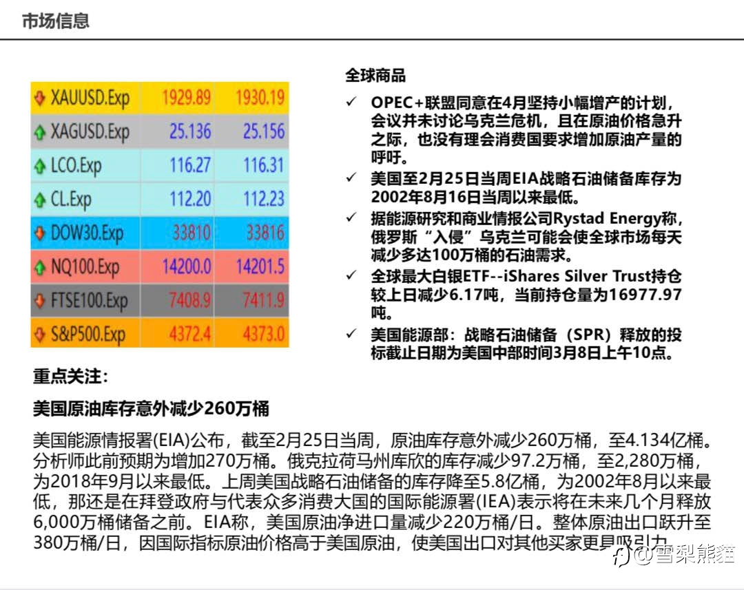 3/3拓利日报