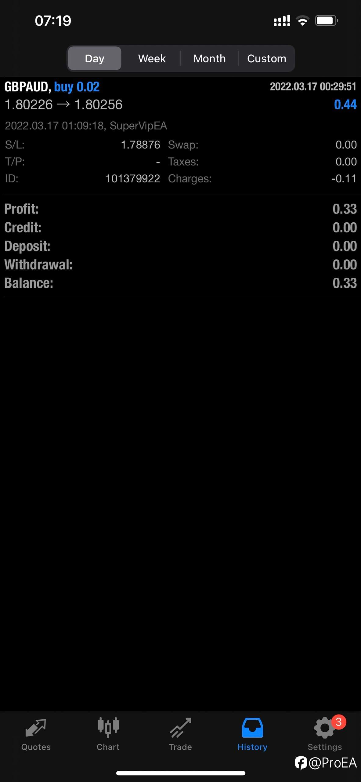 Full SL TP one trade per day !