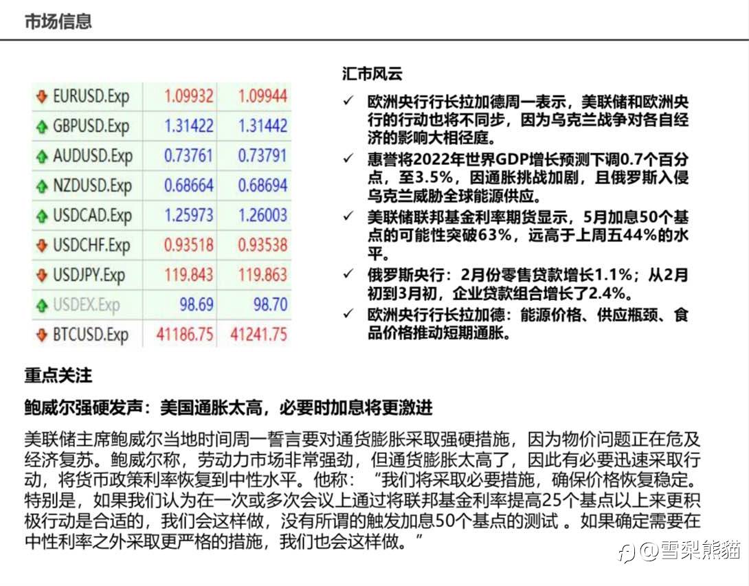 22/3拓利日报