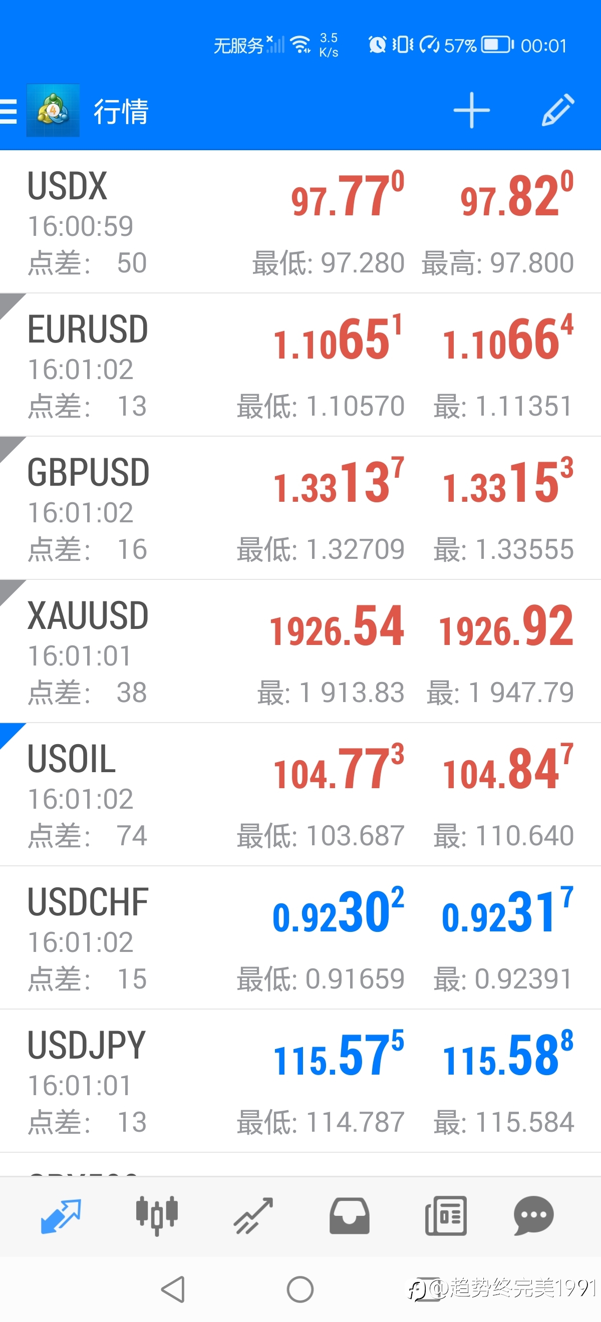 原油110.26止盈狂跌