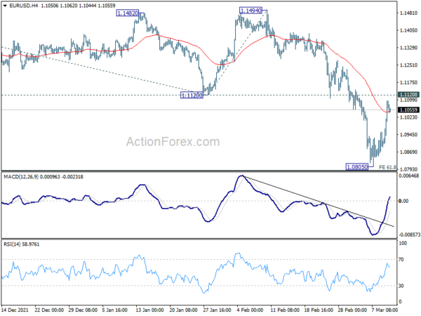 Euro Staying in Rebound ahead of ECB, Dollar Awaits CPI